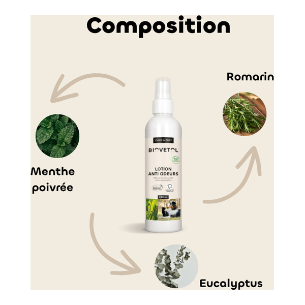 Lotion anti odeurs chien et chat Biovetol