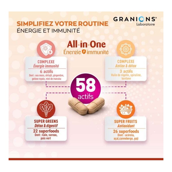 Granions All In One Energie Immunité comprimés