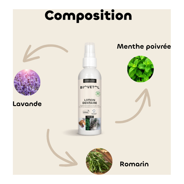Biovetol Lotion dentaire chien et chat