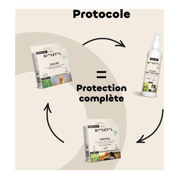 Pipette antiparasitaire chien Biovetol Bio