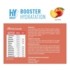 Granions Hydrop Booster d'hydratation stick