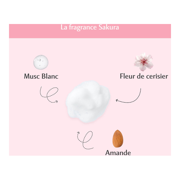 Musc Intime Mousse nettoyante
