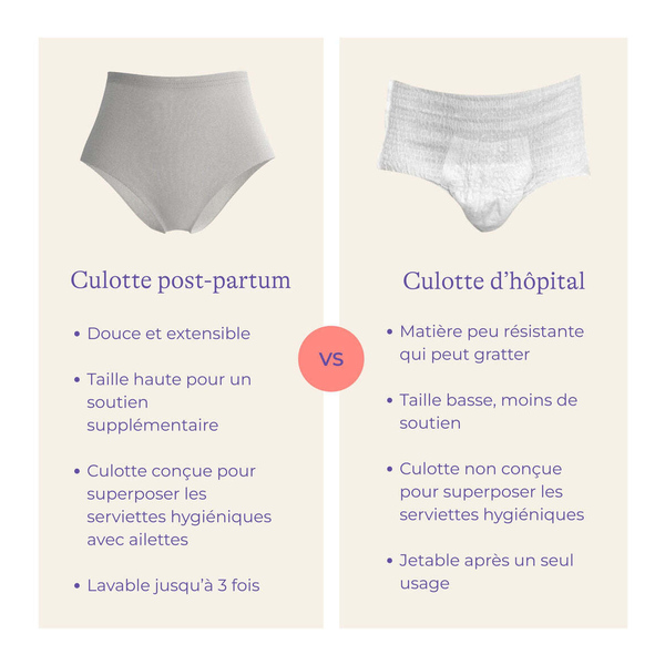 Lansinoh Kit de protection anti-fuites post-partum