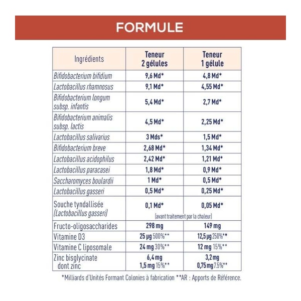 Granions Probiotiques Immunité et vitalité gélule