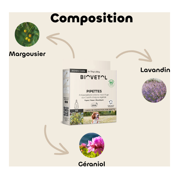 Pipette antiparasitaire chien Biovetol Bio