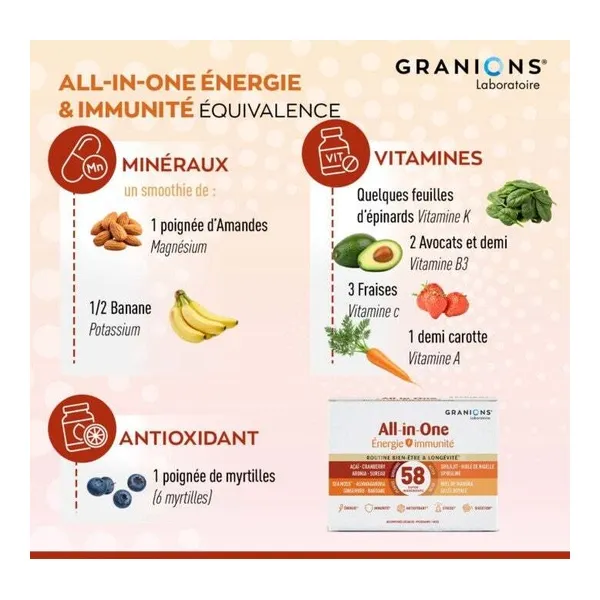 Granions All In One Energie Immunité comprimés