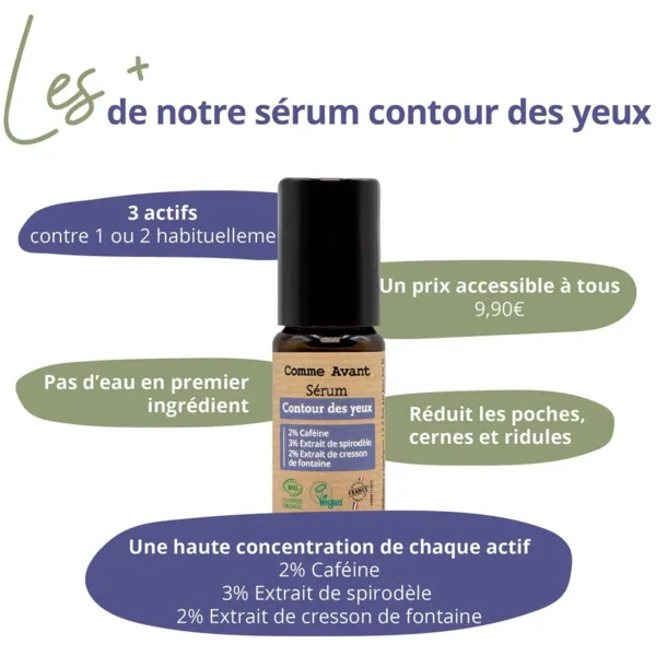 Comme Avant Sérum contour des yeux