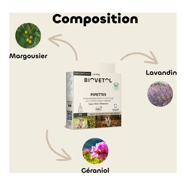 Pipette antiparasitaire chien Biovetol Bio