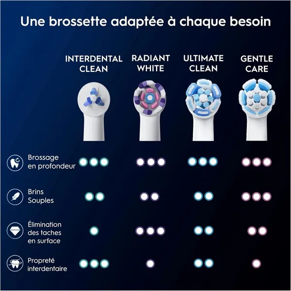 Oral B iO Inderdental Clean brossettes