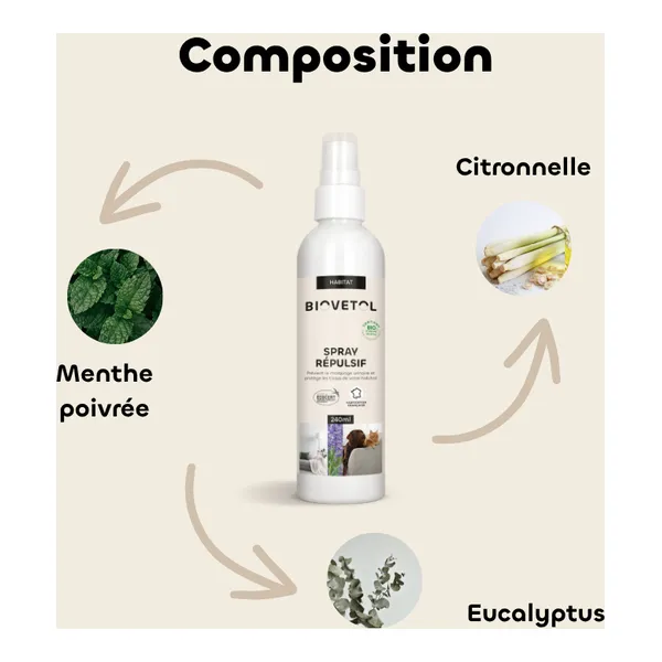 Spray répulsif chat chien Biovetol