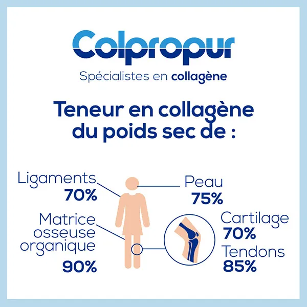 Colpropur Care Vanille