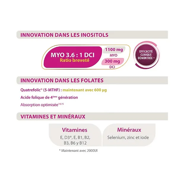 Ovosicare Pro FIV Sachets