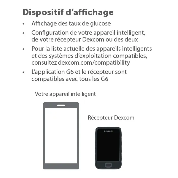 Dexcom G6 transmetteur