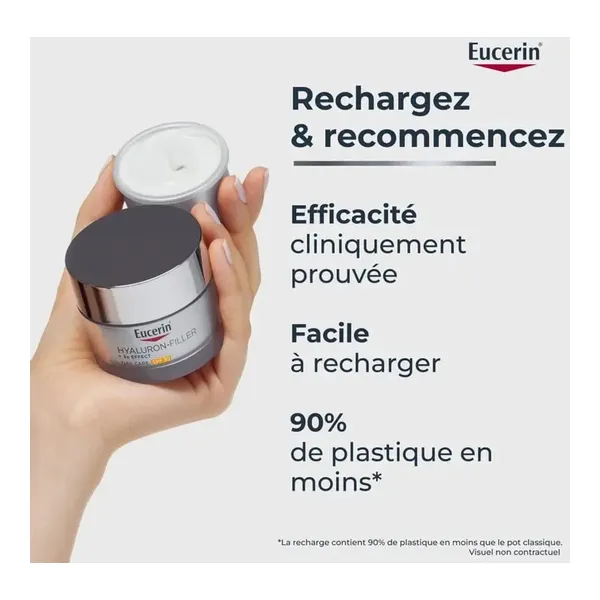 Eucerin Hyaluron Filler + 3x effect Soin de jour SPF 30