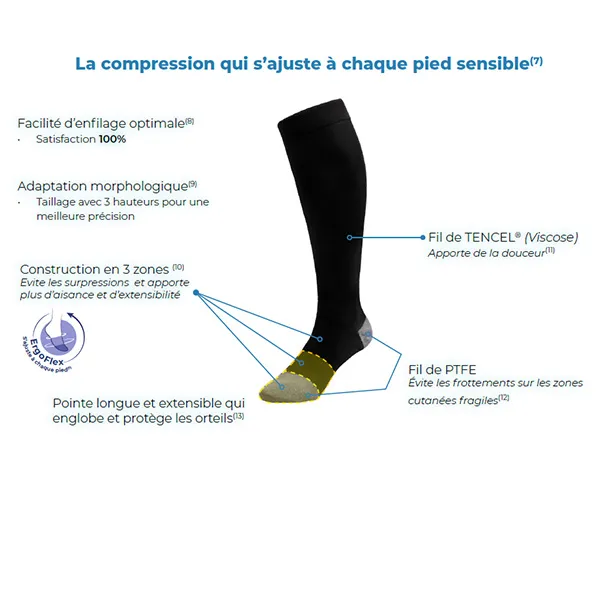 Sigvaris Spécialiste Pieds sensibles Chaussettes de Contention Homme Classe 2