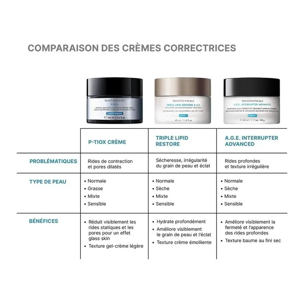 SkinCeuticals P Tiox Crème anti rides