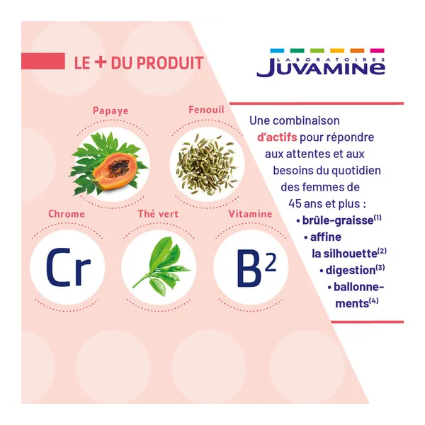 Juvamine Expert Rondeurs abdominales