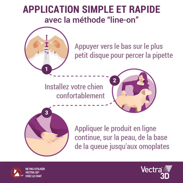 Vectra 3D Pipettes anti puces chien