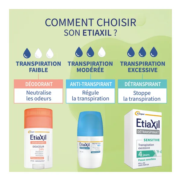 Etiaxil Déo-douche 24h Citron jaune et litsée
