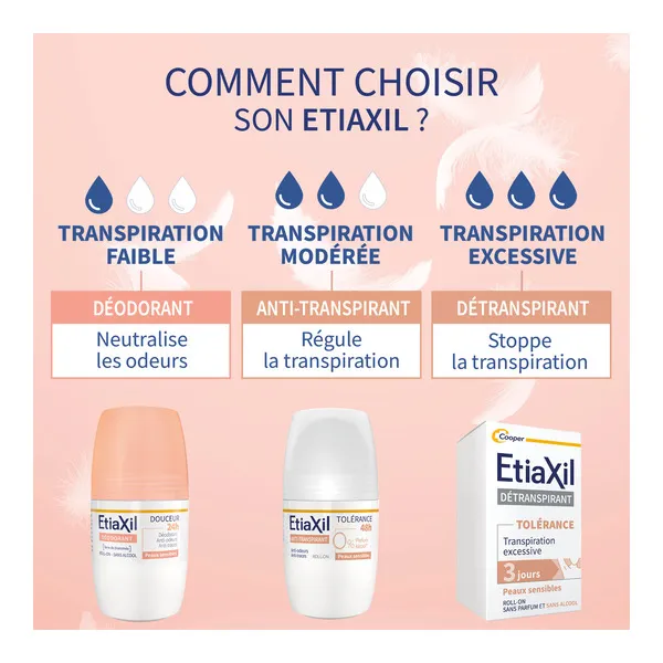 Etiaxil déodorant douceur 24h Roll-on
