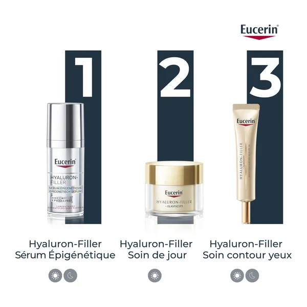 Eucerin Hyaluron Filler Sérum Épigénétique