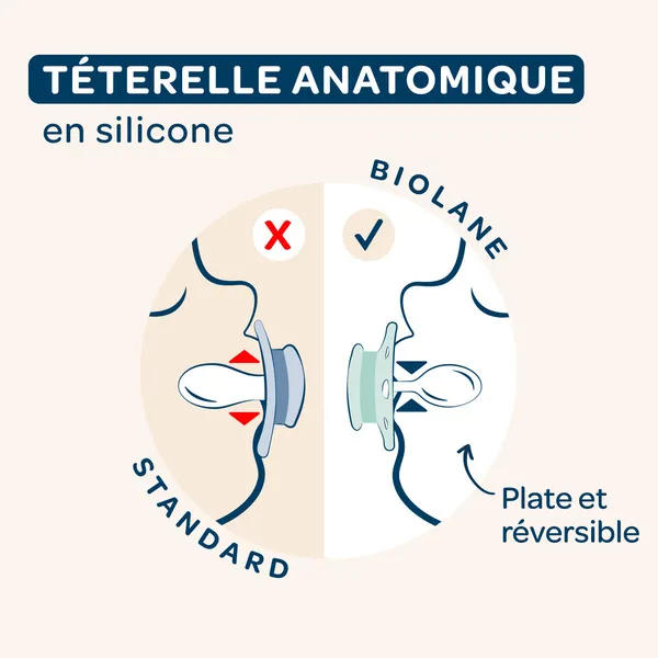 Biolane Sucette anatomique silicone 0-6 mois
