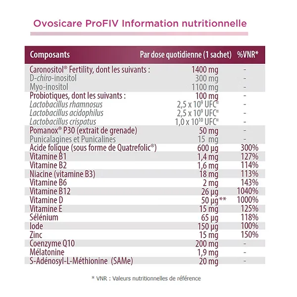 Ovosicare Pro FIV Sachets