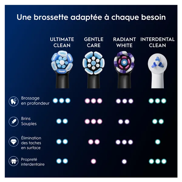 Oral B iO Ultimate Clean brossettes