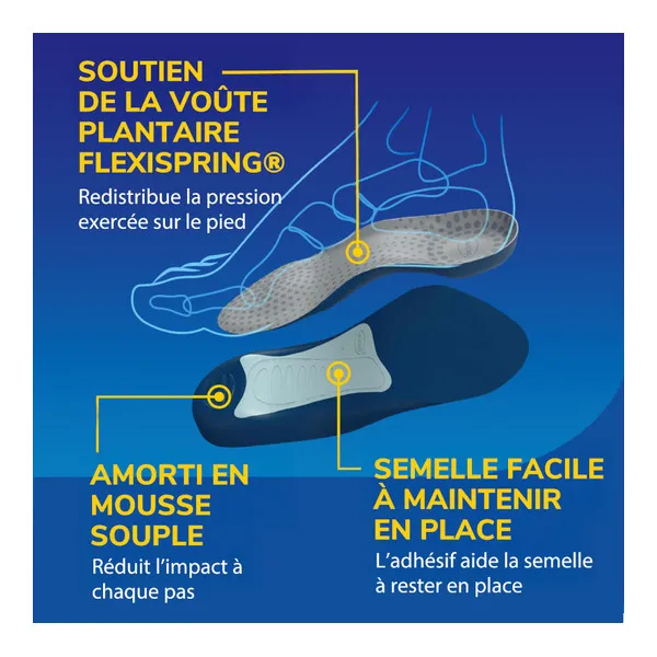 Scholl Semelles Tri-Comfort 1 paire
