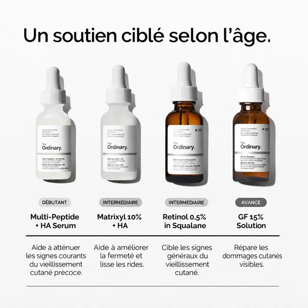 The Ordinary solution GF 15%