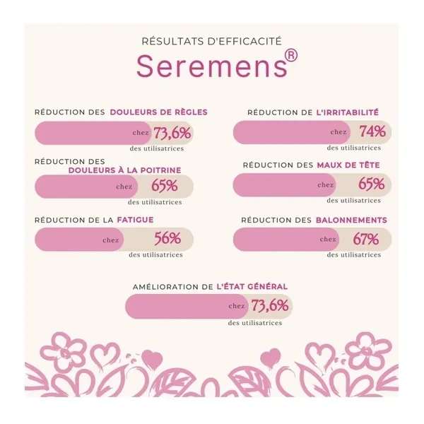Seremens Règles douloureuses comprimés