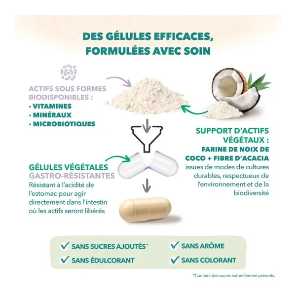 Babynat Maternité Post Partum gélules + capsules