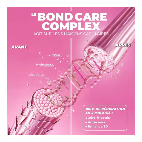 Les secrets de Loly Pink Power Bond spray réparateur