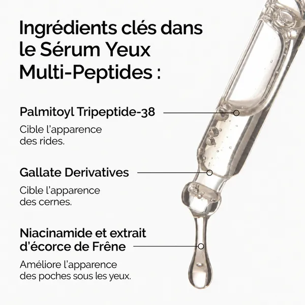 The Ordinary Sérum Multi-peptides Yeux