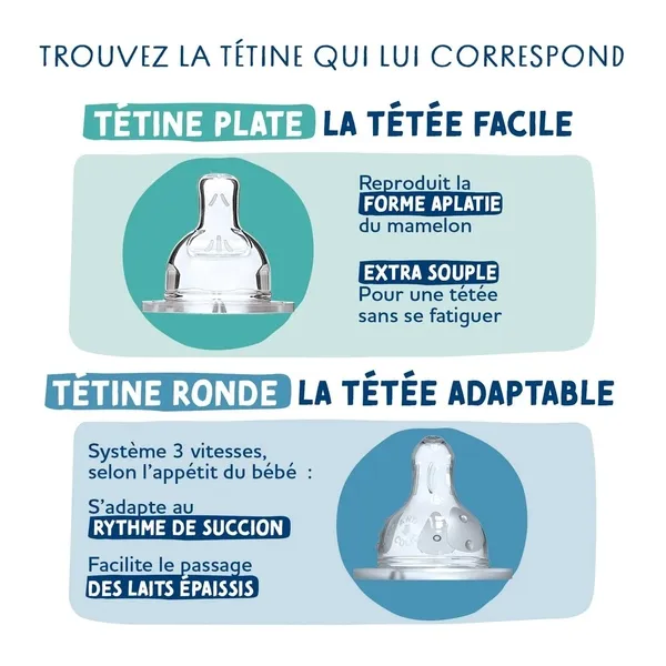 Dodie Biberon Tétine plate