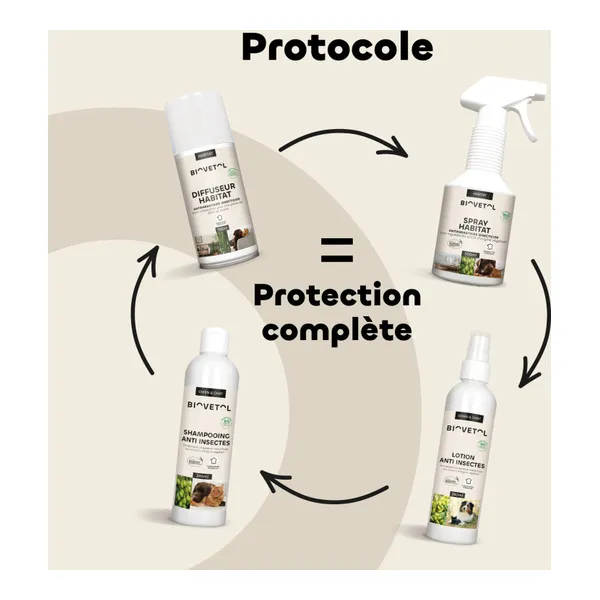 Shampooing anti insectes chien et chat Biovetol