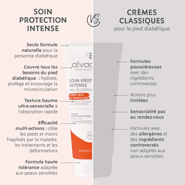 Aldaviem Soin Protection Intense Pieds et mains