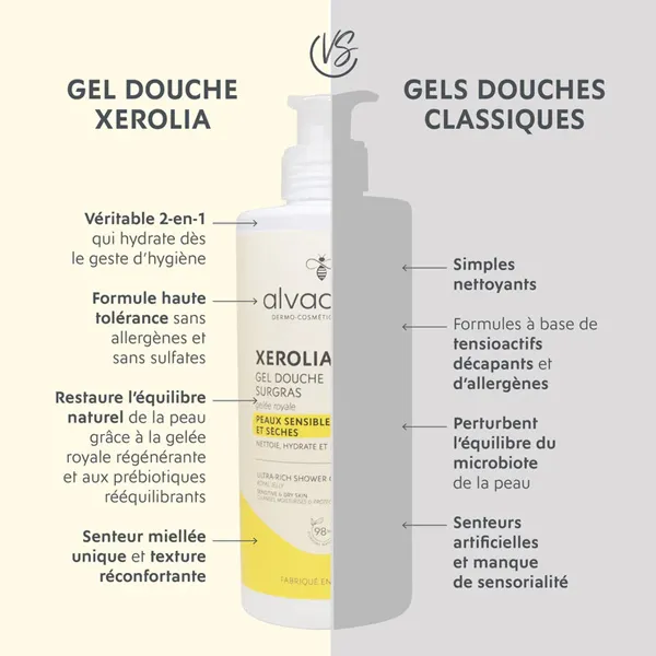 Alvadiem Xerolia Gel Douche Surgras