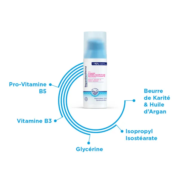 Bepanthen Derma crème nutritive reconstituante visage