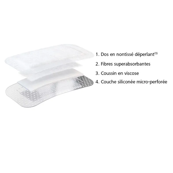 Hartmann Cosmopor silicone pansement adhésif siliconé