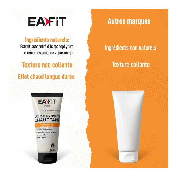 Eafit Gel chauffant