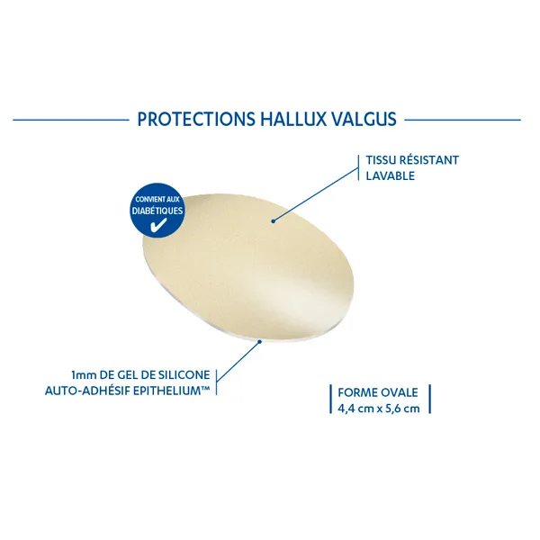Epitact Epithelium Activ hallux valgus pansement