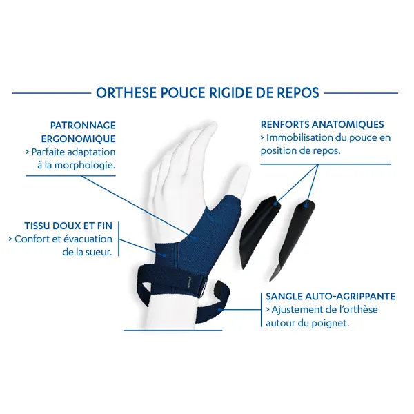 Epitact Orthèse de pouce repos nuit