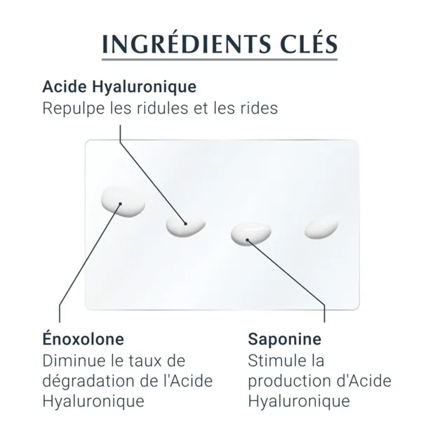 Eucerin Hyaluron Filler + 3x effect soin contour des yeux SPF 15