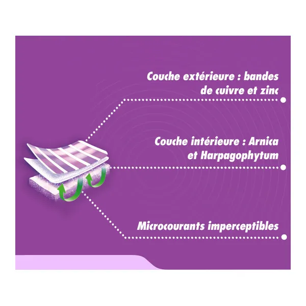 Fisiocrem patch active