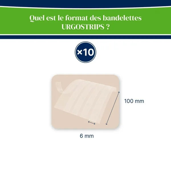 Urgostrips sutures cutanées
