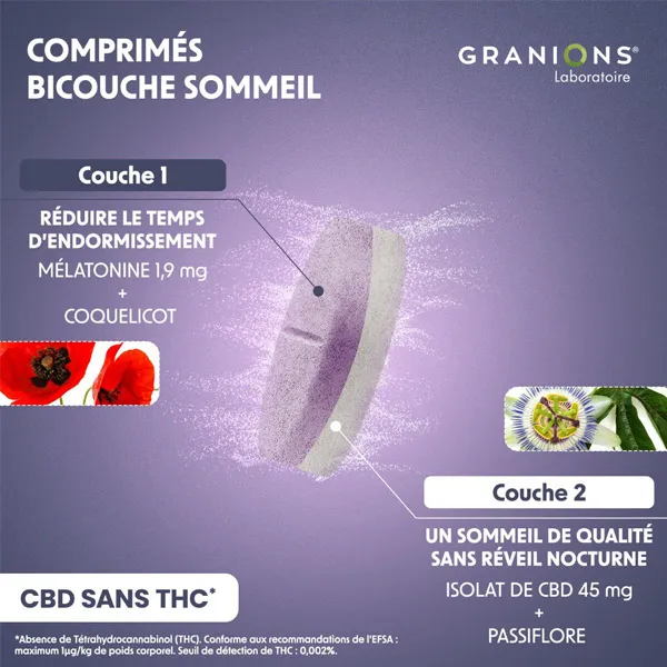 Granions CBD Sommeil comprimés