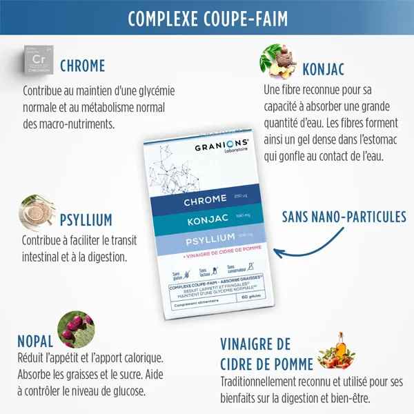 Granions Complexe Coupe Faim gélules