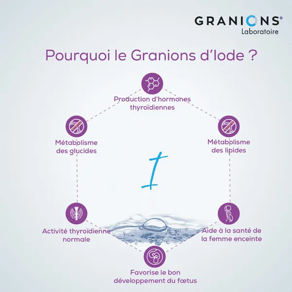 Granions Iode ampoules