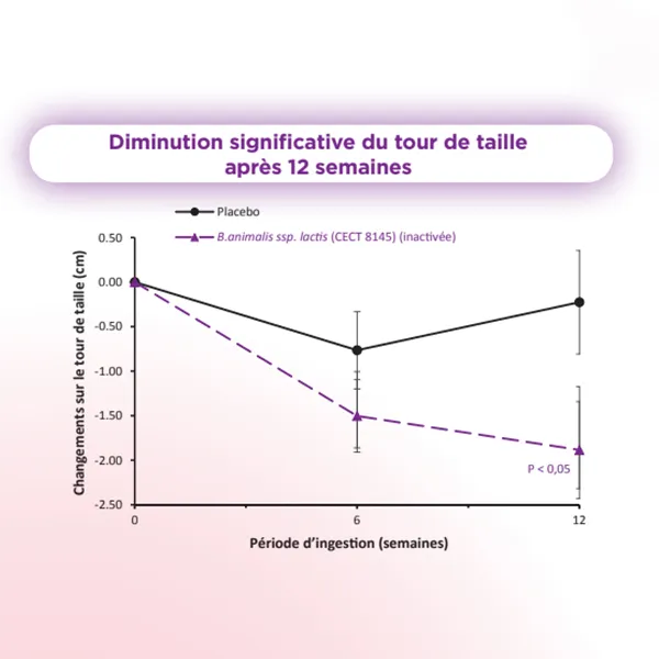 Gynositol Plus postbiotique sachets